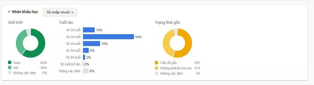 Nhắm mục tiêu nhân khẩu học trong quảng cáo Gmail