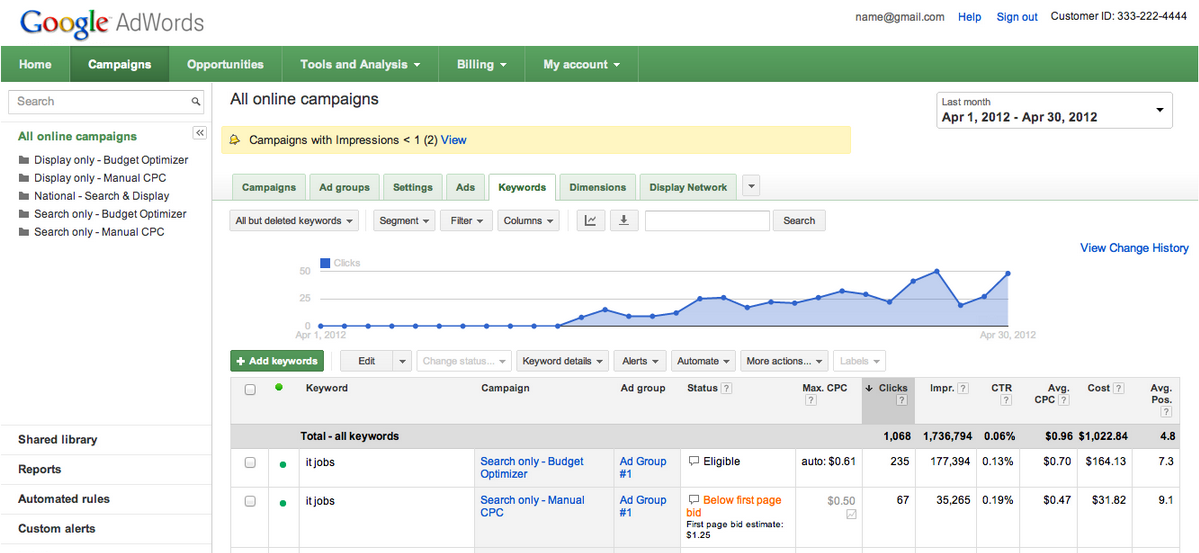Giá quảng cáo Google Adwords :du lịch châu âu"