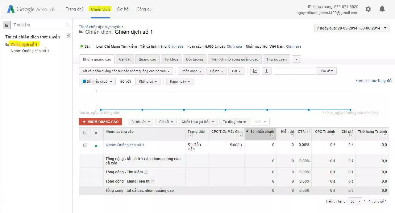 giá quảng cáo Google Adwords “du lịch nhật bản”