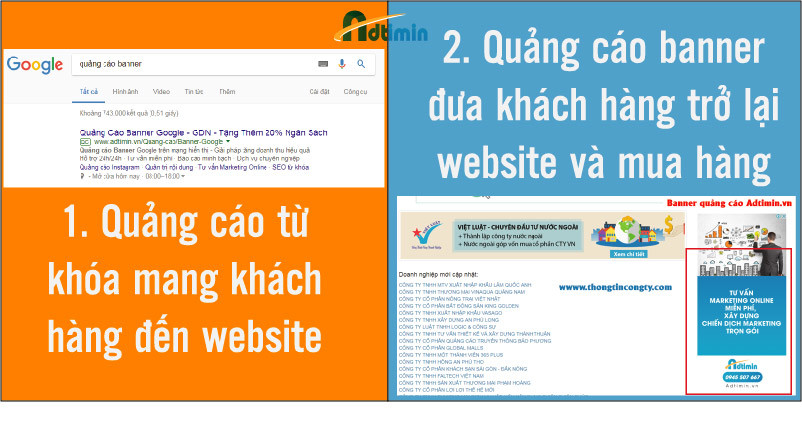 Quảng cáo từ khóa và banner Google