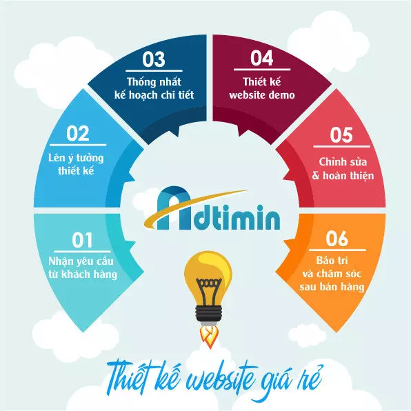 Thiết kế Web nhà hàng khách sạn giá rẻ