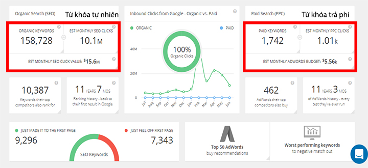 tang ty le ctr quang cao google adwords competitors keyword