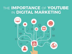 COVER Importance of YouTube in Digital Marketing