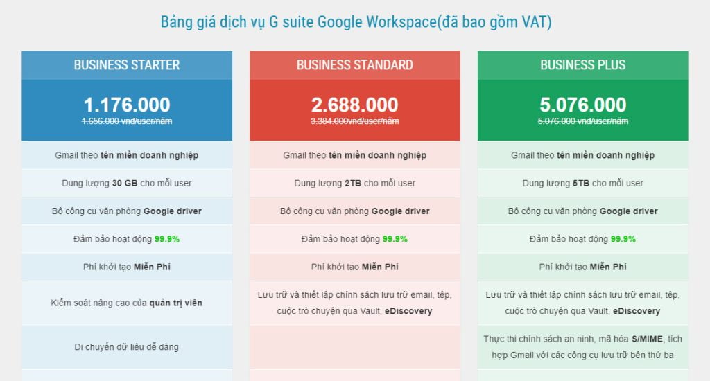 Bảng giá dịch vụ G suite Google Workspace tại ADTIMIN