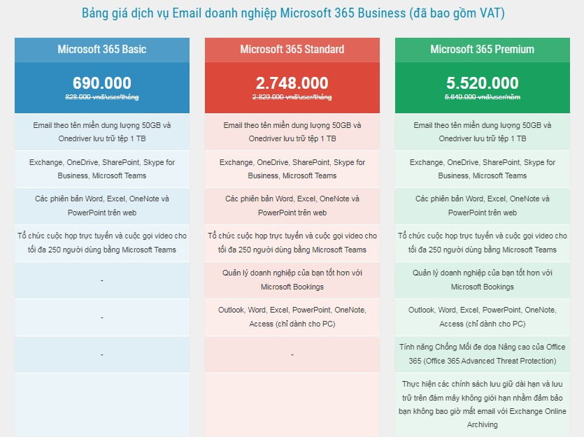 bang gia Microsoft 365 Business