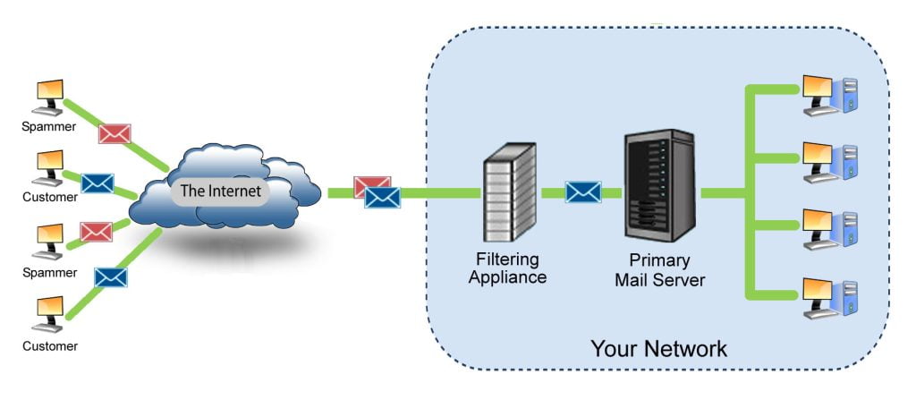 20160518 Van DOANH NGHIEP CAN BIET THONG TIN VA BANG GIA MAIL SERVER 1