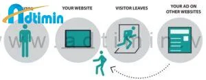 Lợi ích của Remarketing