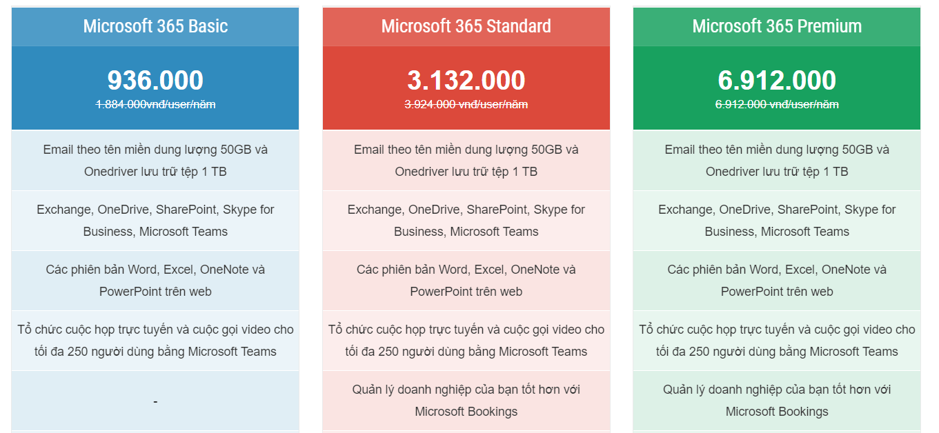 Giá bản quyền Microsoft 365 Business Standard tại ADTIMIN