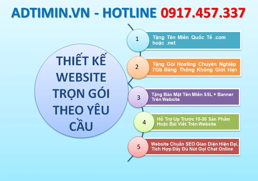 Bảng giá thiết kế Website