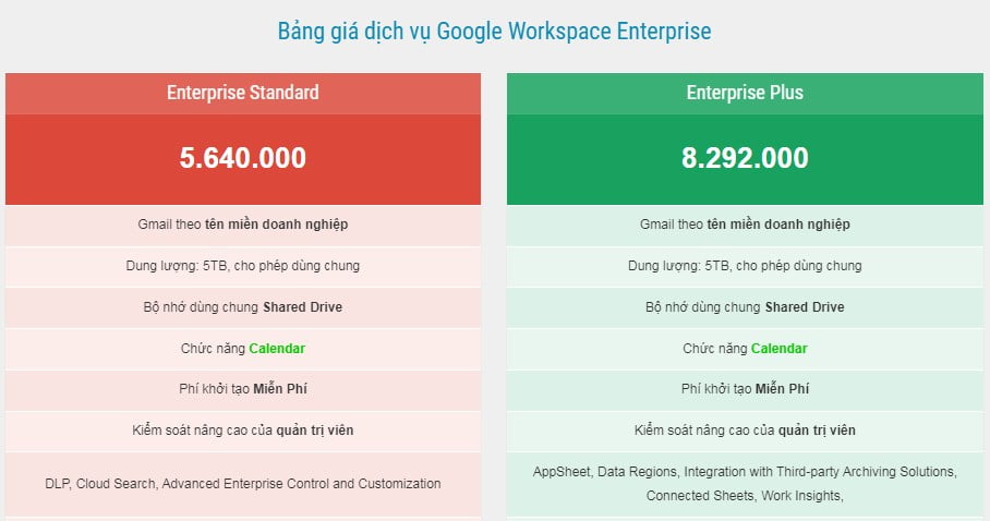 Bảng giá Google Workspace Enterprise Standard mới nhất