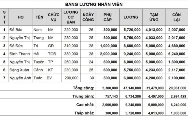 Tính lương nhân viên trên excel