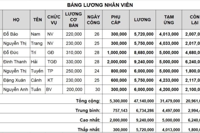 Tính lương nhân viên trên excel