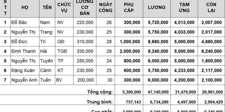 Tính lương nhân viên trên excel