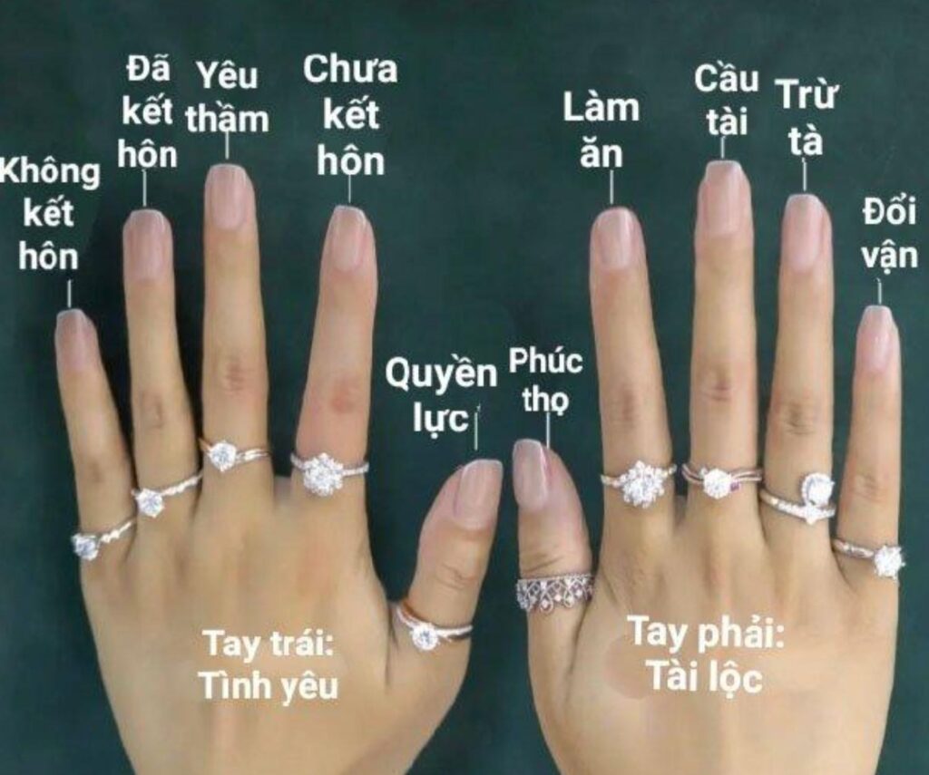 Ngón tay đeo nhẫn cho nữ theo phong thuỷ 