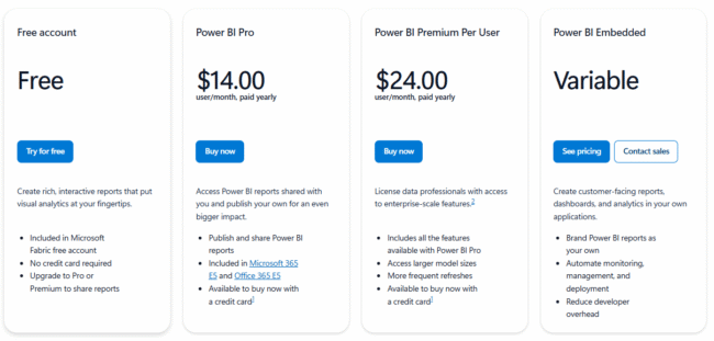Power BI Pro