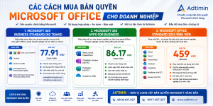 Bản quyền office Microsoft