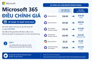 Microsoft tăng giá