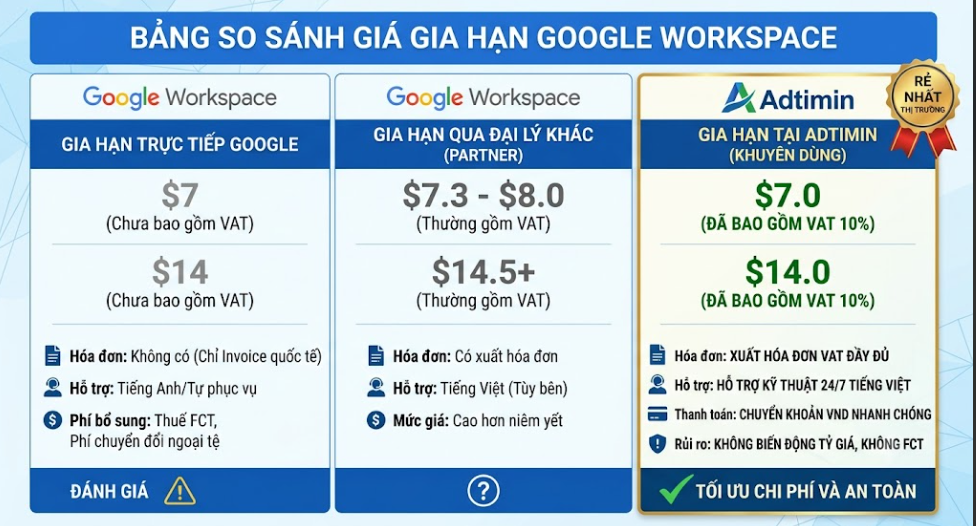 Gia Hạn Google Workspace Ở Đâu Rẻ Nhất